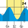 Willoughby Island tide chart for Friday, April 24, 2026