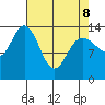 Willoughby Island tide chart for Wednesday, April 8, 2026