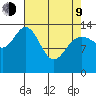Willoughby Island tide chart for Thursday, April 9, 2026