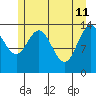 Willoughby Island tide chart for Monday, May 11, 2026