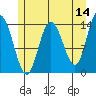 Willoughby Island tide chart for Thursday, May 14, 2026