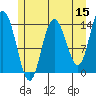Willoughby Island tide chart for Friday, May 15, 2026