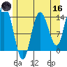 Willoughby Island tide chart for Saturday, May 16, 2026