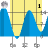 Willoughby Island tide chart for Friday, May 1, 2026