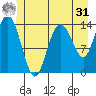 Willoughby Island tide chart for Sunday, May 31, 2026