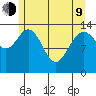 Willoughby Island tide chart for Saturday, May 9, 2026
