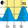 Willoughby Island tide chart for Sunday, June 21, 2026