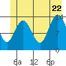 Willoughby Island tide chart for Monday, June 22, 2026