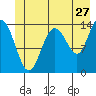 Willoughby Island tide chart for Saturday, June 27, 2026