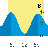 Willoughby Island tide chart for Saturday, June 6, 2026