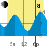 Willoughby Island tide chart for Monday, June 8, 2026