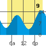 Willoughby Island tide chart for Tuesday, June 9, 2026