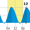 Willtown Bluff tide chart for Friday, March 12, 2021