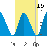 Willtown Bluff tide chart for Monday, March 15, 2021