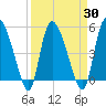 Willtown Bluff tide chart for Tuesday, March 30, 2021