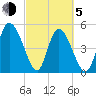 Willtown Bluff tide chart for Friday, March 5, 2021