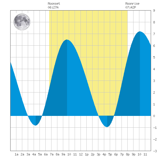 Willtown Bluff tide chart for Monday, April 26, 2021