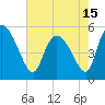 Willtown Bluff tide chart for Saturday, May 15, 2021