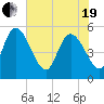 Willtown Bluff tide chart for Wednesday, May 19, 2021