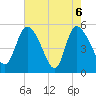 Willtown Bluff tide chart for Thursday, May 6, 2021