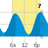 Willtown Bluff tide chart for Friday, May 7, 2021