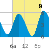Willtown Bluff tide chart for Sunday, May 9, 2021