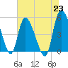 Willtown Bluff tide chart for Wednesday, June 23, 2021