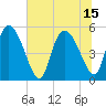 Willtown Bluff tide chart for Thursday, July 15, 2021