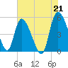 Willtown Bluff tide chart for Wednesday, July 21, 2021