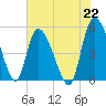 Willtown Bluff tide chart for Thursday, July 22, 2021