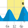 Willtown Bluff tide chart for Tuesday, July 6, 2021