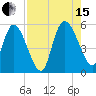 Willtown Bluff tide chart for Sunday, August 15, 2021