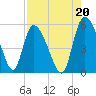 Willtown Bluff tide chart for Friday, August 20, 2021