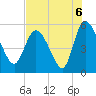 Willtown Bluff tide chart for Friday, August 6, 2021