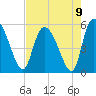 Willtown Bluff tide chart for Monday, August 9, 2021