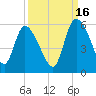 Willtown Bluff tide chart for Thursday, September 16, 2021