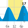 Willtown Bluff tide chart for Friday, September 17, 2021