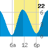 Willtown Bluff tide chart for Wednesday, September 22, 2021