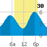 Willtown Bluff tide chart for Thursday, September 30, 2021