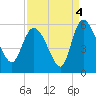 Willtown Bluff tide chart for Saturday, September 4, 2021