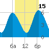 Willtown Bluff tide chart for Friday, October 15, 2021