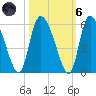Willtown Bluff tide chart for Wednesday, October 6, 2021