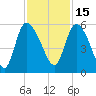 Willtown Bluff tide chart for Monday, November 15, 2021