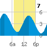 Willtown Bluff tide chart for Monday, February 7, 2022
