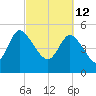Willtown Bluff tide chart for Saturday, March 12, 2022
