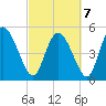Willtown Bluff tide chart for Monday, March 7, 2022