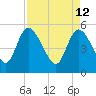 Willtown Bluff tide chart for Tuesday, April 12, 2022