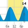 Willtown Bluff tide chart for Thursday, April 14, 2022
