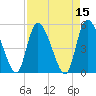 Willtown Bluff tide chart for Friday, April 15, 2022