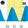 Willtown Bluff tide chart for Saturday, April 30, 2022